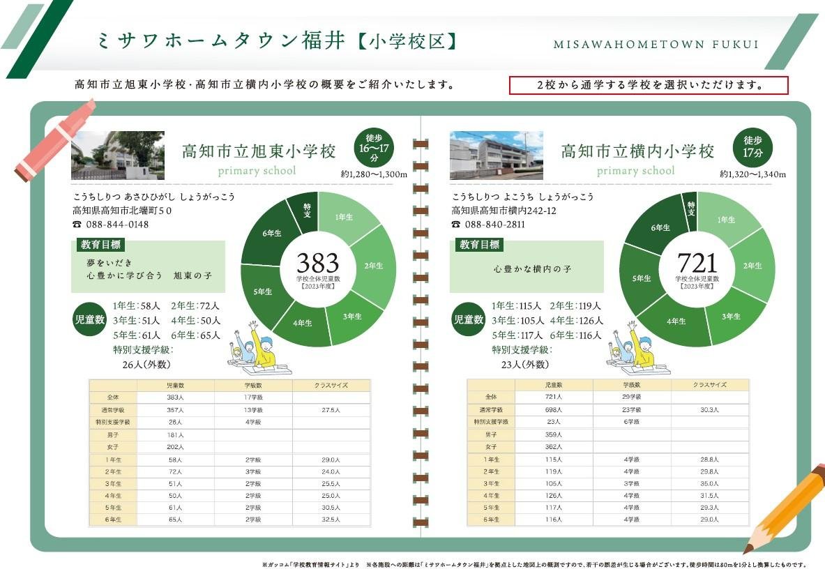 小学校区